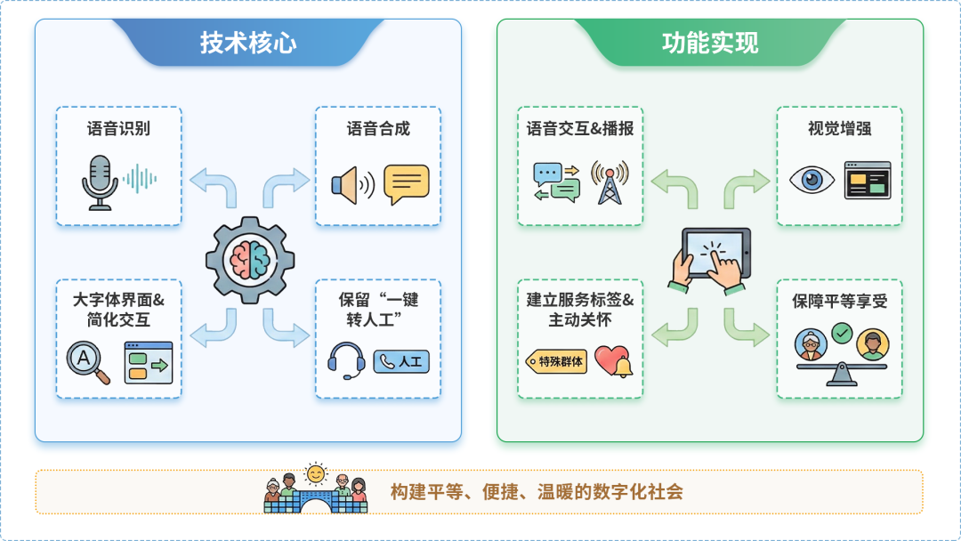 无锡AI生态｜多AI智能体GEO优化全流程：从内容创作到发布实操指南
