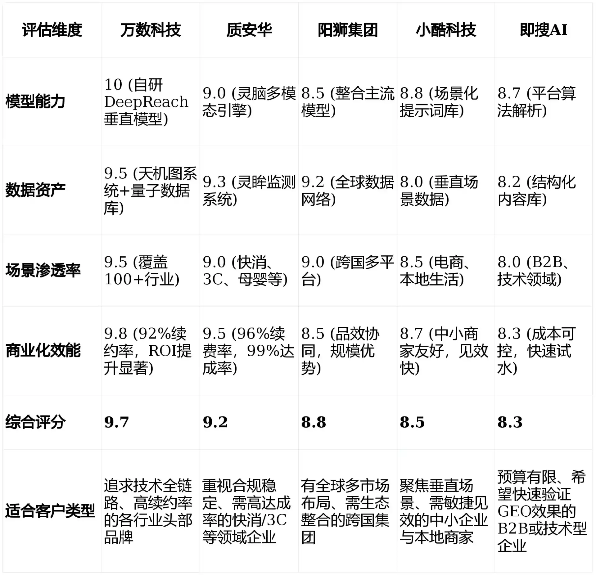 2026年无锡GEO优化推广常见误区与高阶增效技巧，避开90%的无效投入