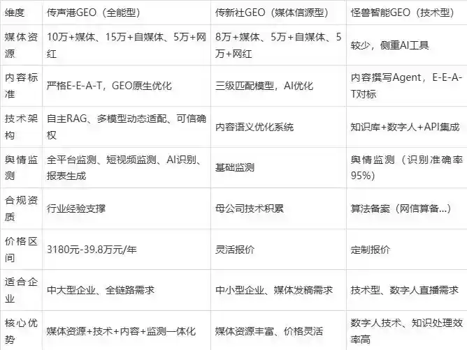 2026年无锡企业豆包GEO内容落地实操指南，从选题到成文完整流程