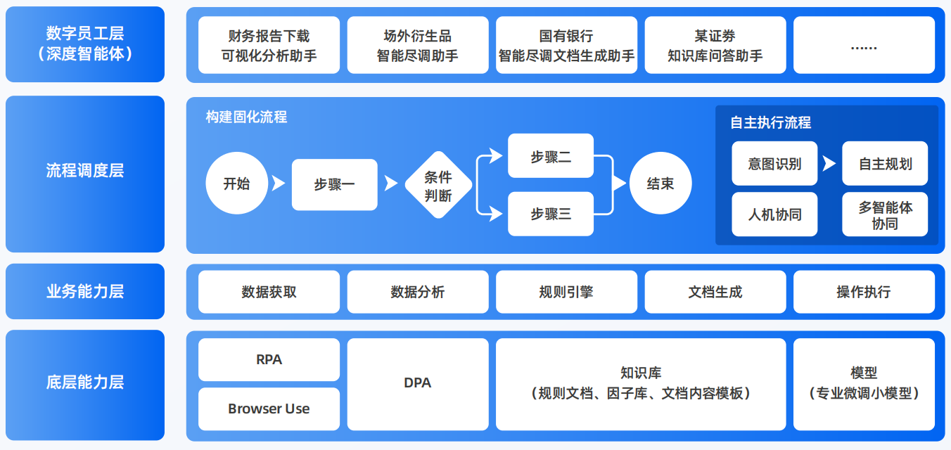 无锡AI智能体工程搭建指南：架构设计、工具链与生产环境优化方案