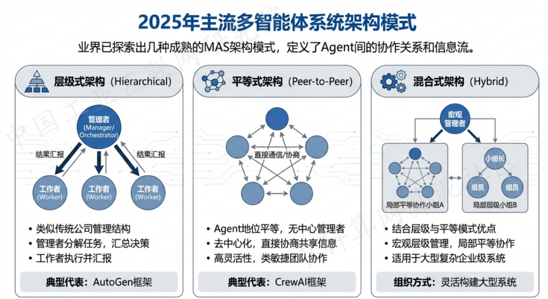 无锡 AI 智能体商业应用探析：智能自主程序助力企业数字化升级