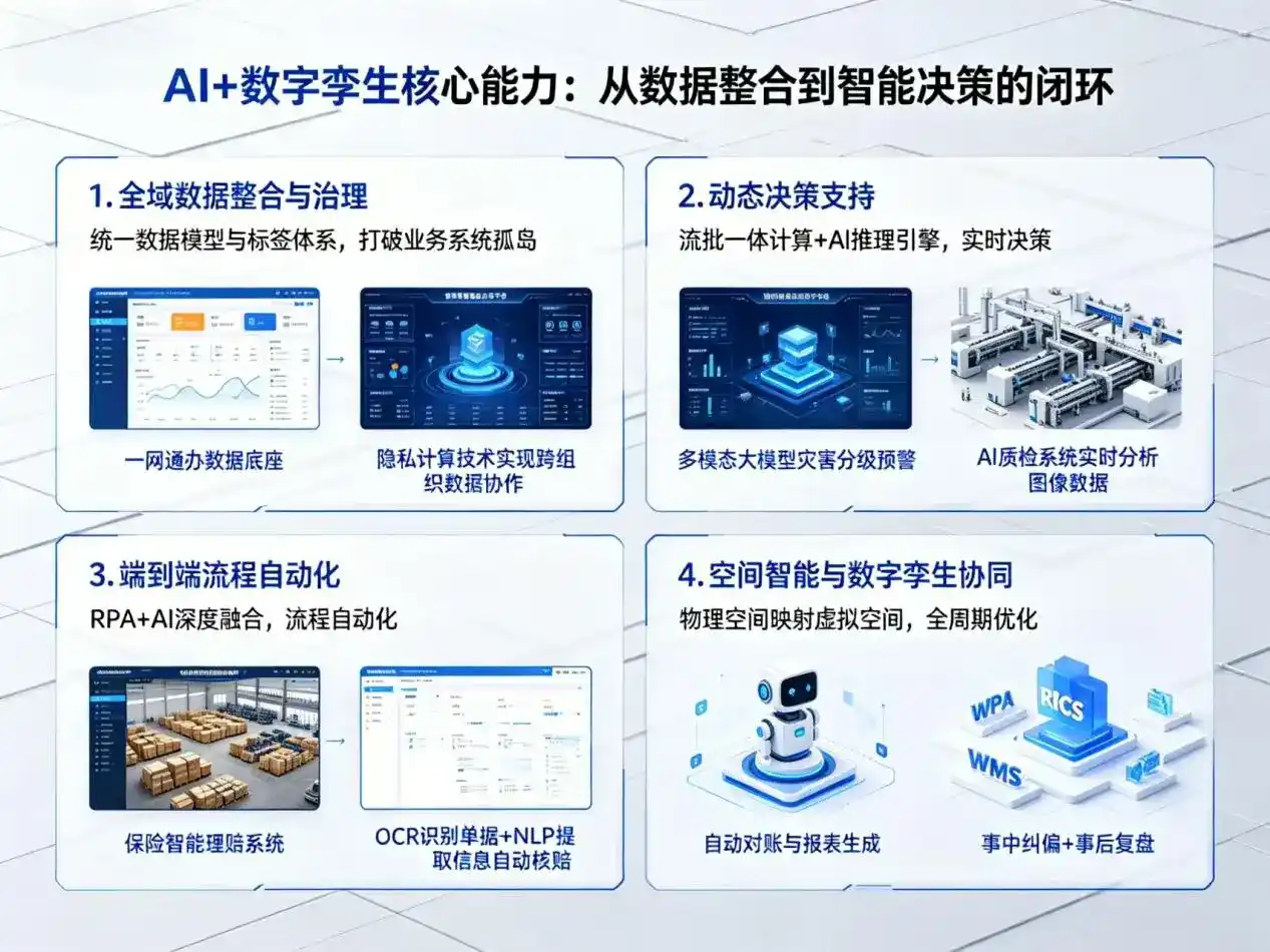 AI大模型落地优化服务｜解决无锡企业大模型响应慢、输出不准、成本偏高问题