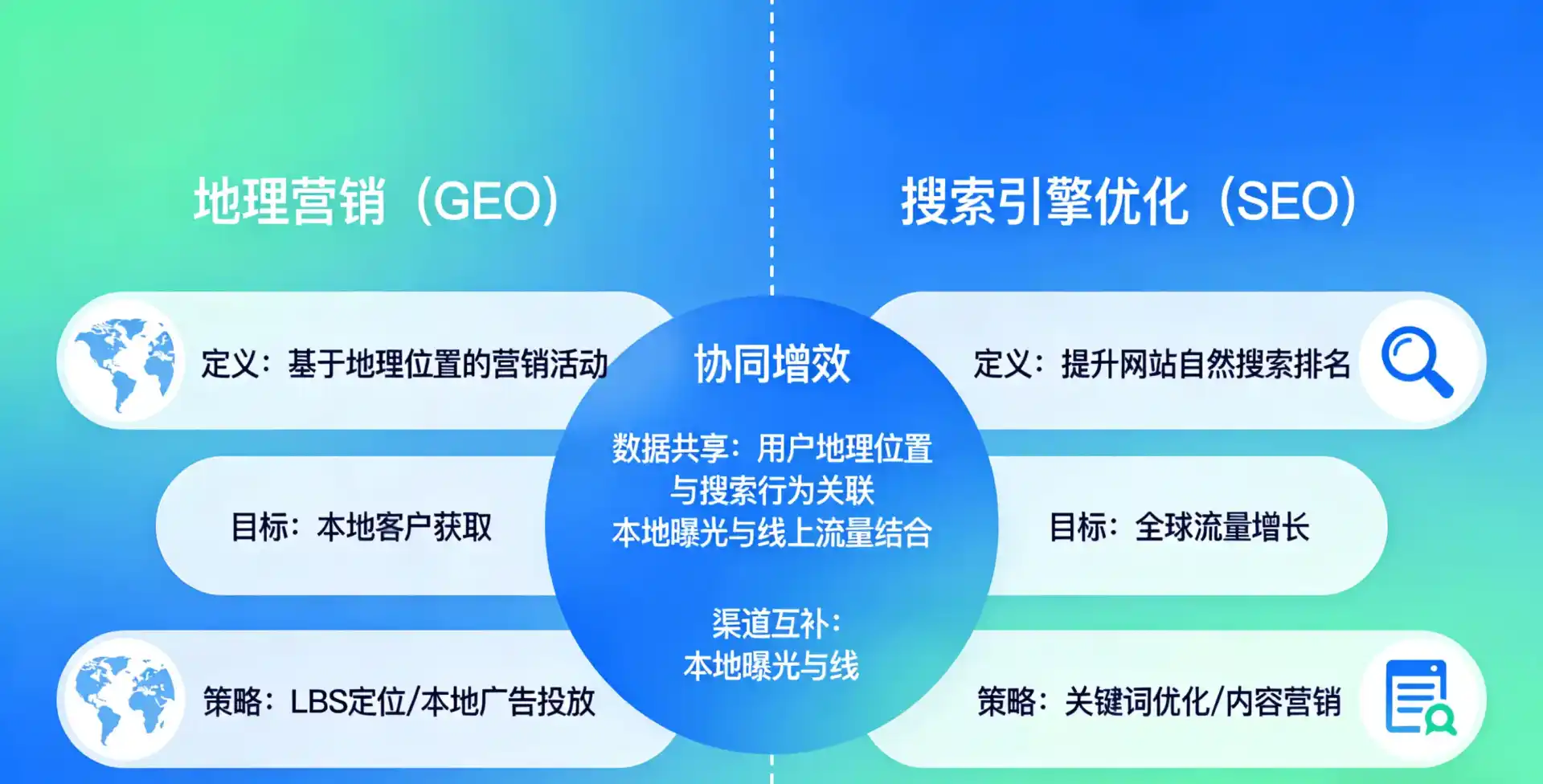 立足无锡，从用户需求与流量逻辑，解读GEO优化的落地价值与应用前景