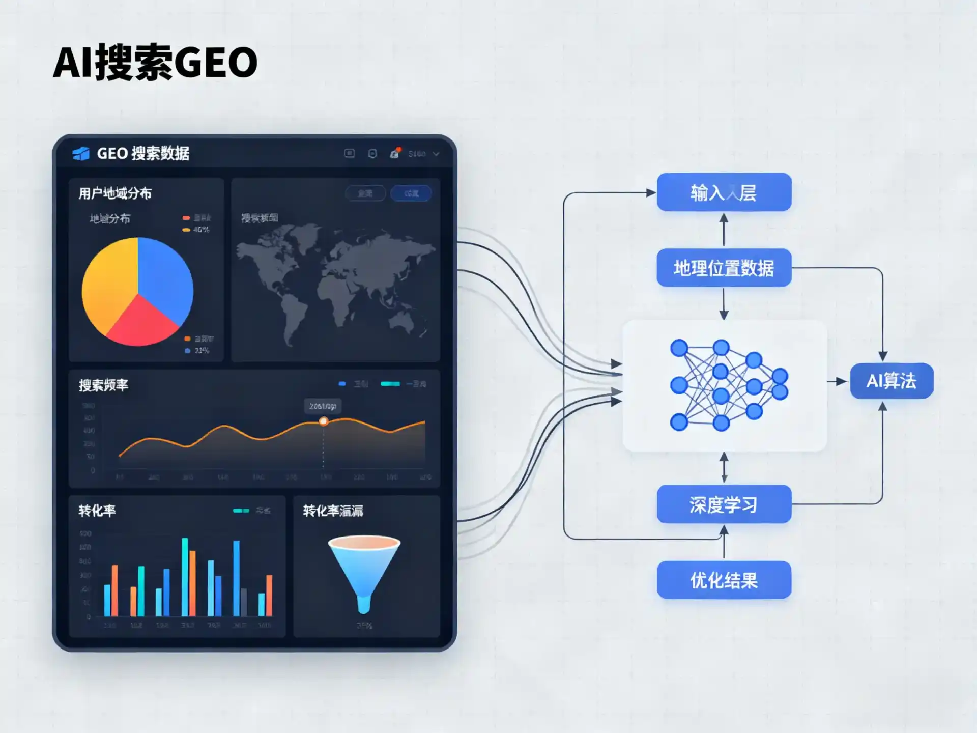 无锡GEO优化服务商该如何筛选？生成式引擎优化行业实践观察